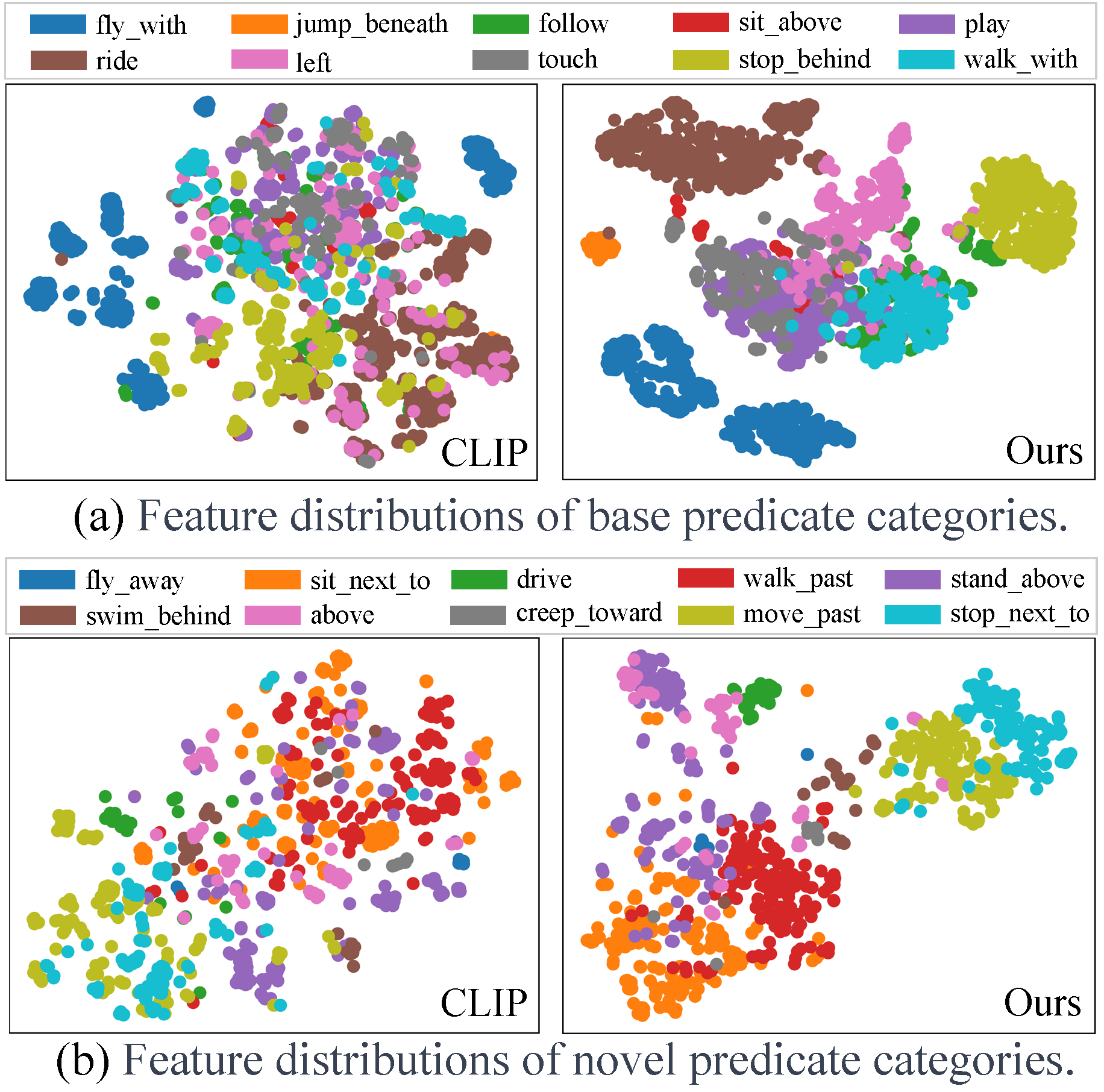 T-SNE Visualization