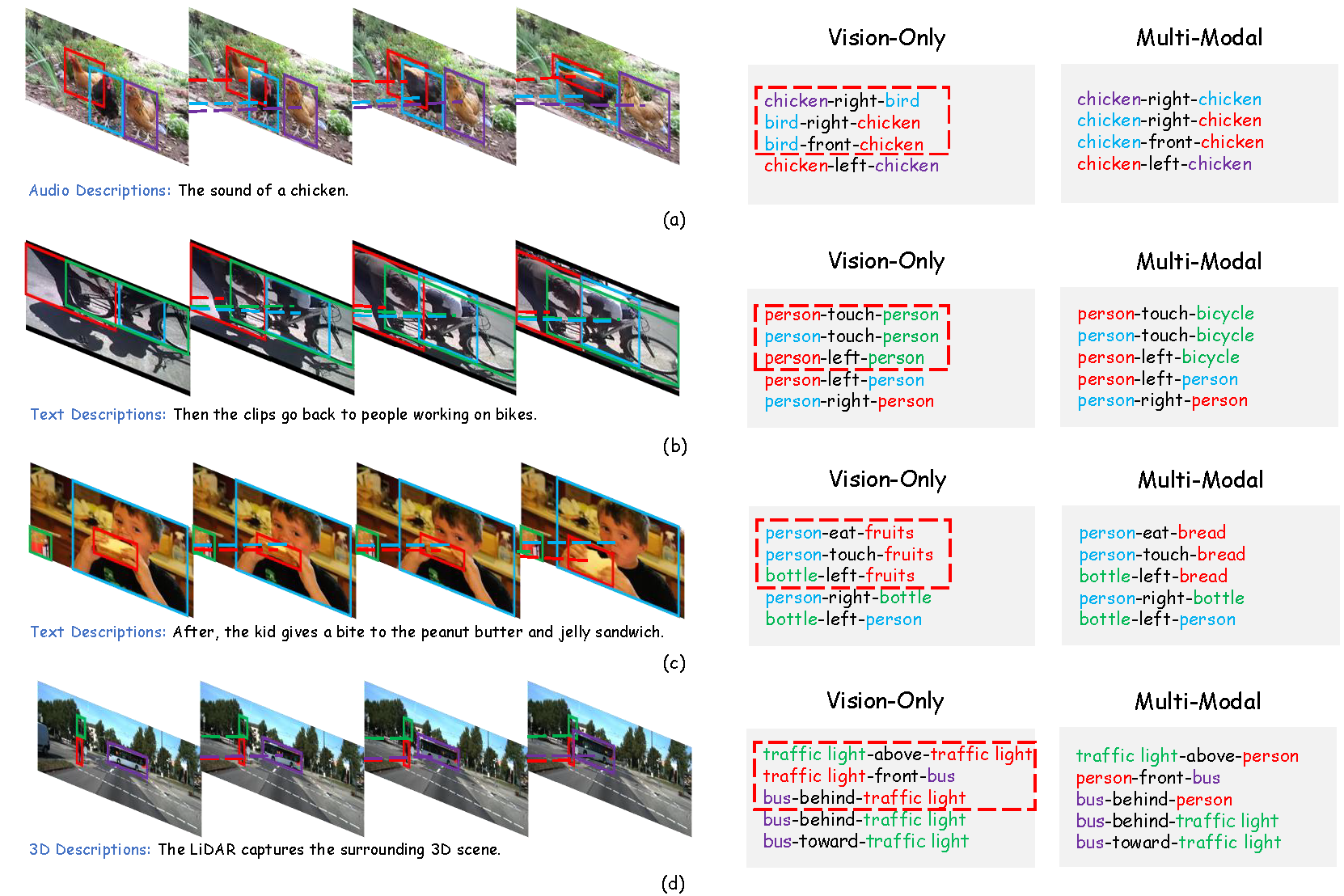 Dataset