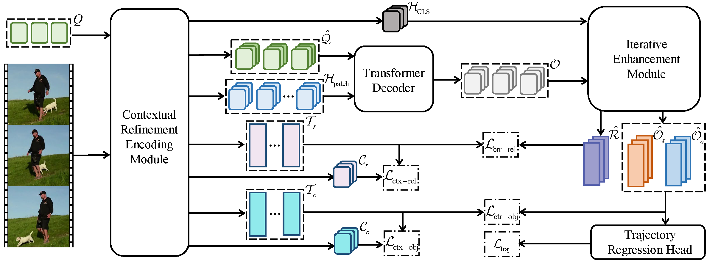 Methodology
