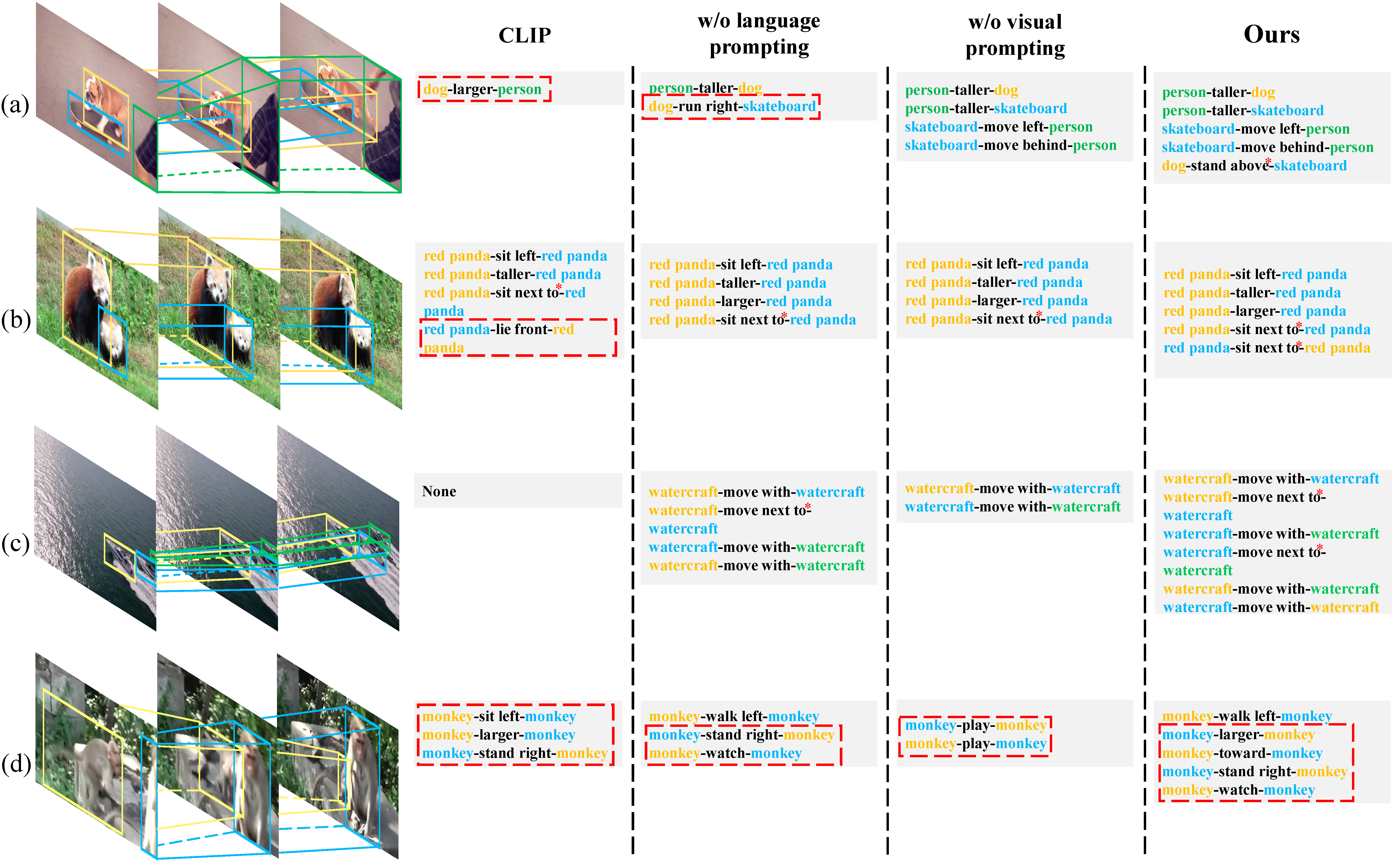 Experimental Results