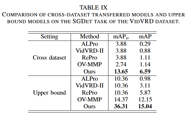 Experimental Results