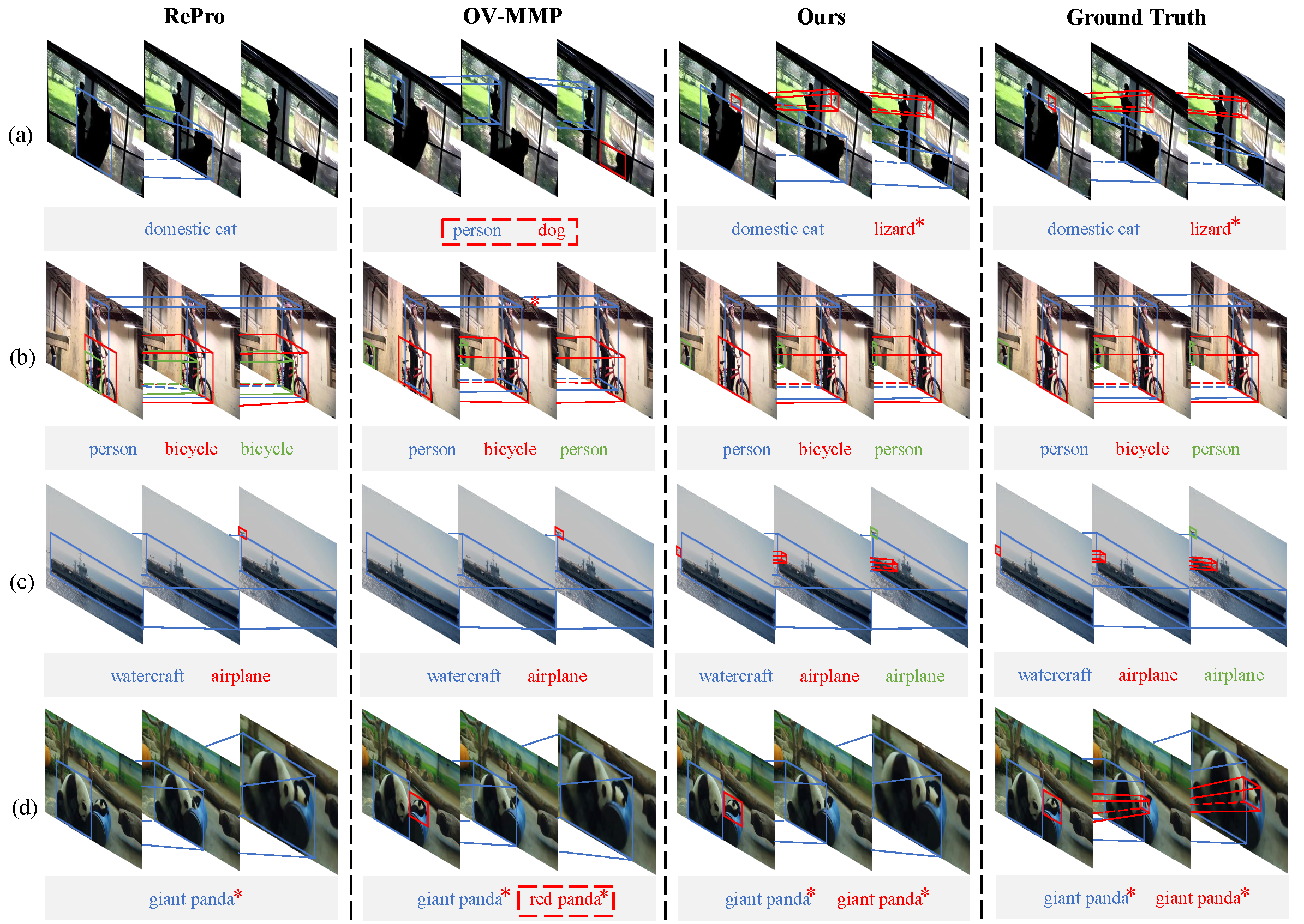 Experimental Results